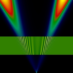 Light waves in photonic devices
